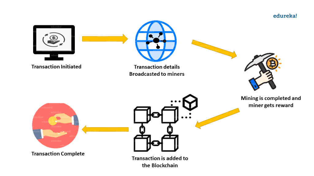 Blockchain-mining-cryptocurrency works-blockchain-mining