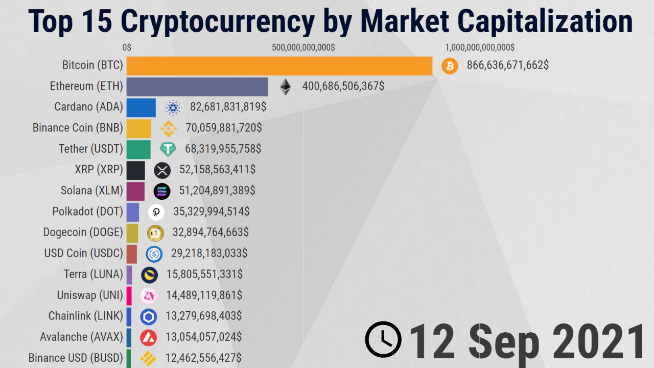 Cryptocurrency