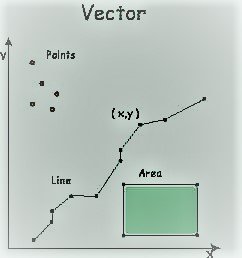 Vector Data Format)