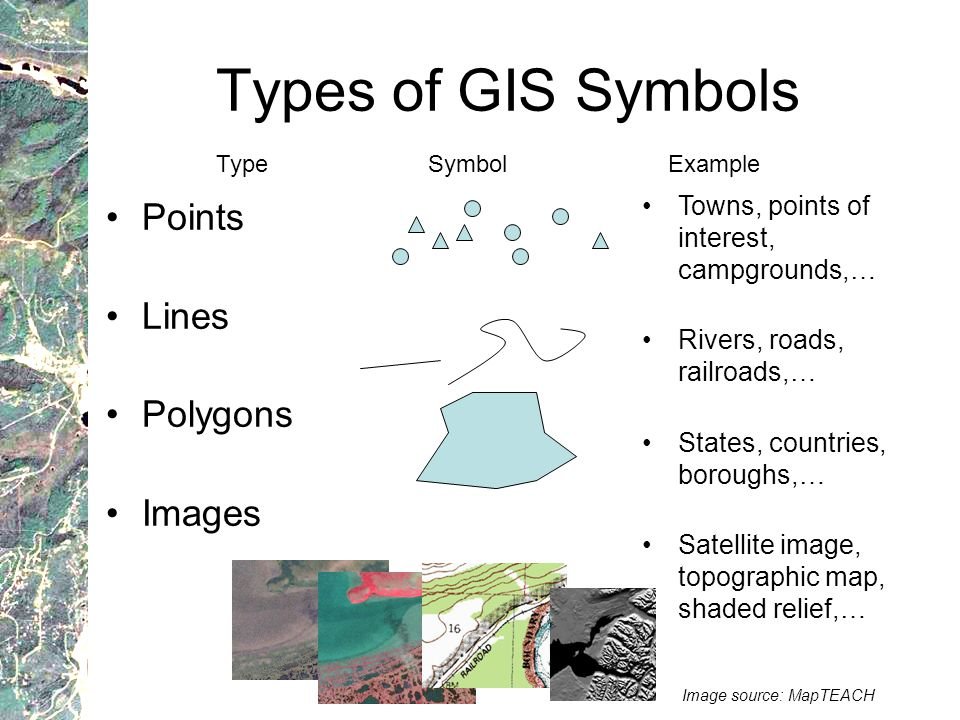 Type of GIS Symbols