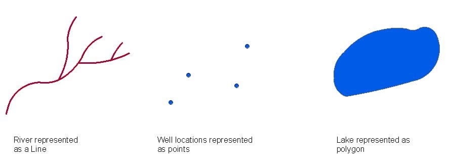 අවකාශීය දත්ත (Spatial Data)